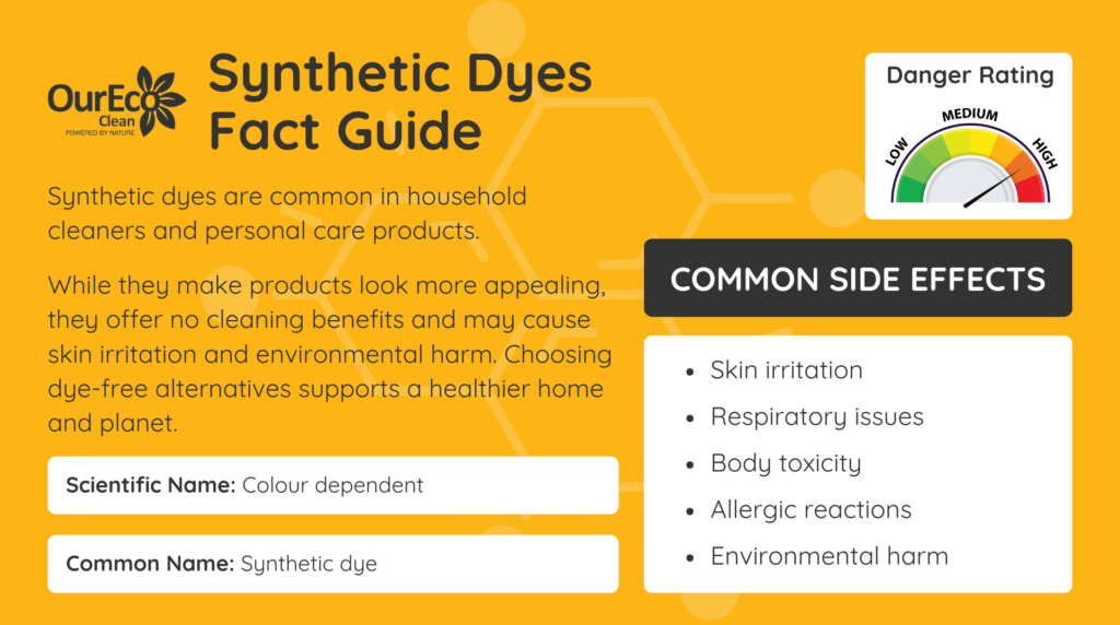 infographic of synthetic dyes with text information